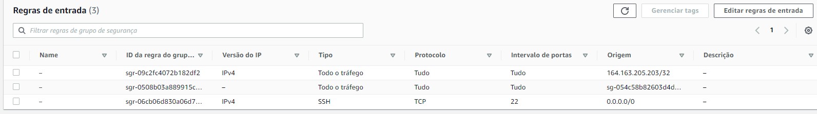 security group config